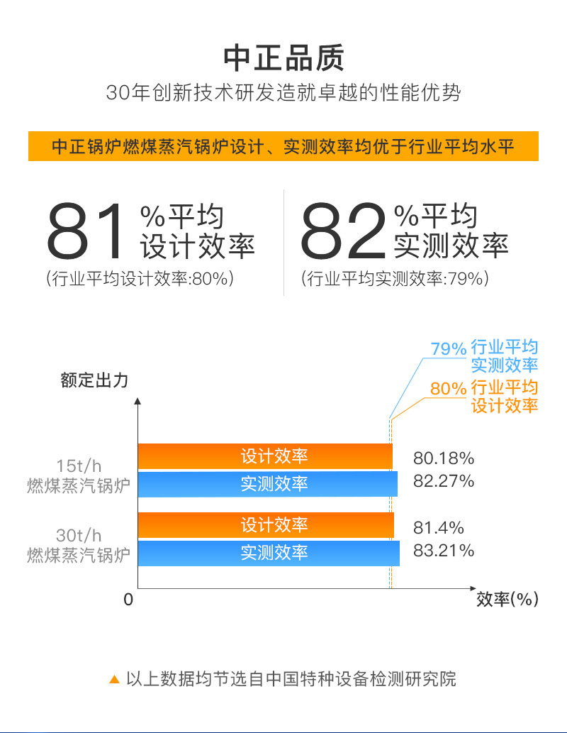 DHL系列燃煤蒸汽锅炉