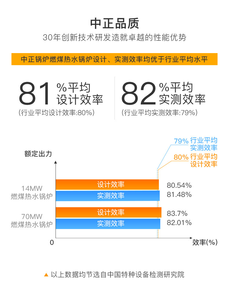 DZL系列燃煤热水锅炉