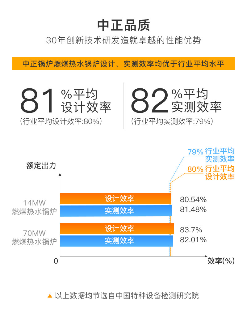 DZL系列新型水火管热水锅炉