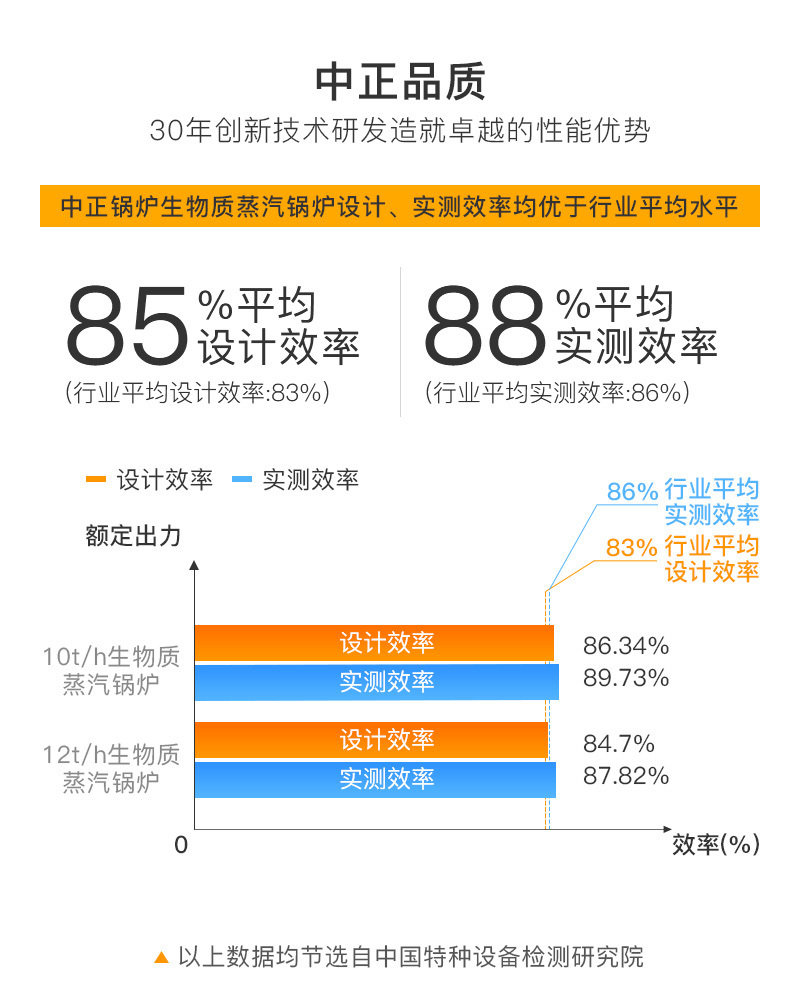 SZL系列生物质蒸汽锅炉